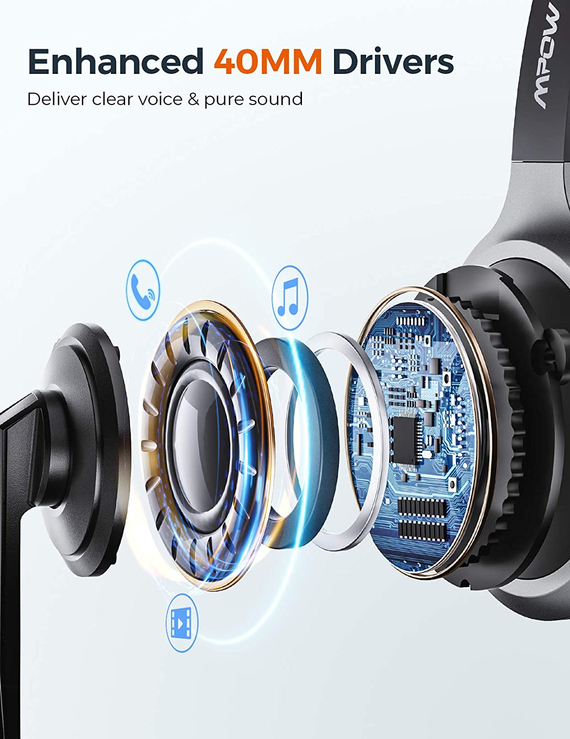 Mpow M5 Pro Bluetooth Headset with Microphone(BH231A) - Image 3