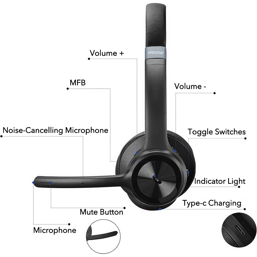 Mpow HC9 Bluetooth Headset V5.3 with Noise Cancelling Microphone - Image 5
