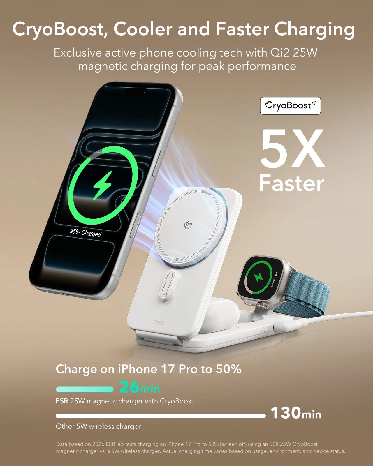 CryoBoost Foldable 3-in-1 Magnetic Charging Station (25W) – JP Plug-White - Image 5